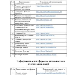 Информация об аккаунтах молодежных и детских общественных организаций, рекомендуемых к размещению